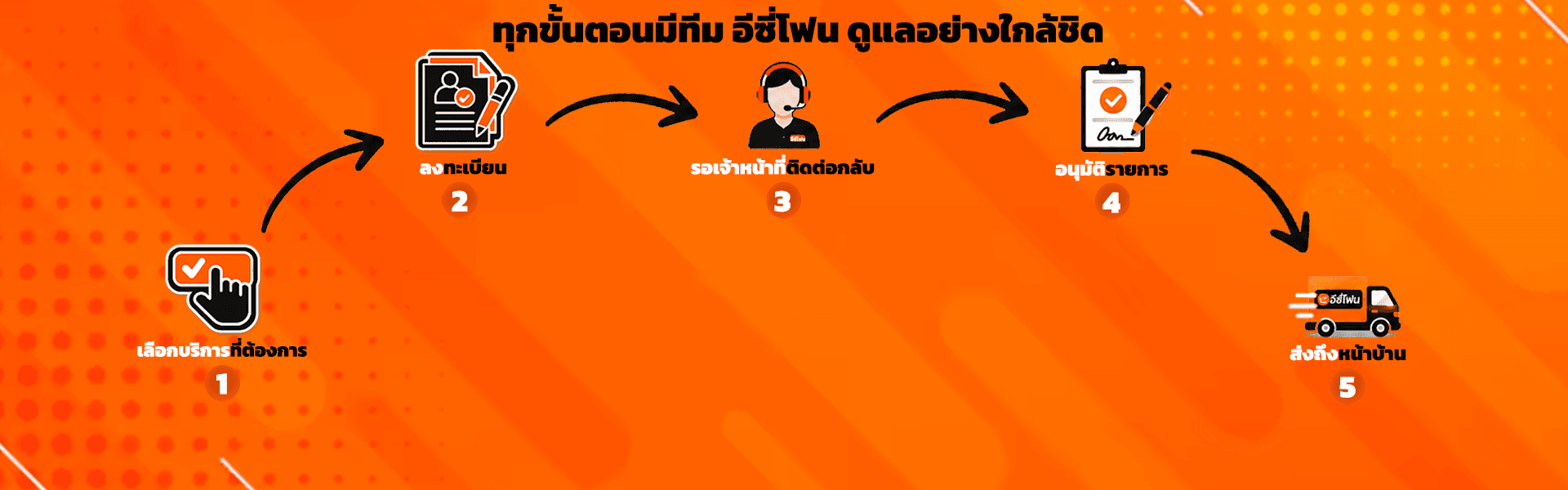 พื้นหลังส่วนลงทะเบียน