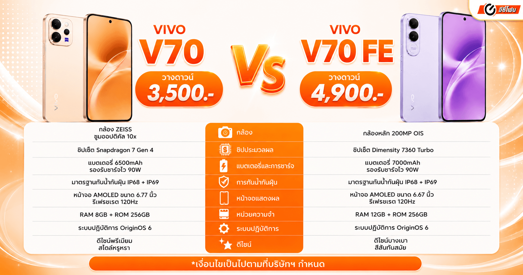 Vivo V70 - V70FE
