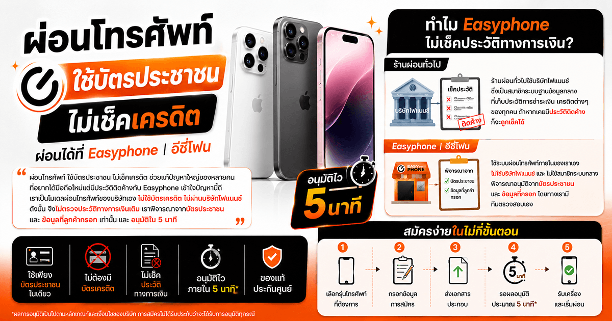 ผ่อนโทรศัพท์ ใช้บัตรประชาชน ไม่เช็คเครดิต ผ่อนได้ที่ Easyphone| อีซี่โฟน