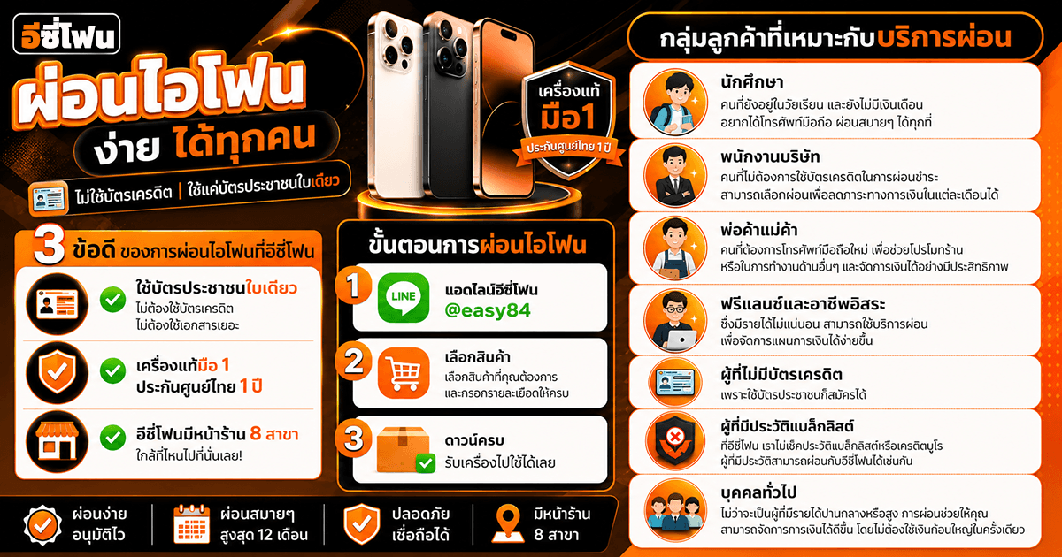 3 ข้อดีของการผ่อนโฟนที่อีซี่โฟน
